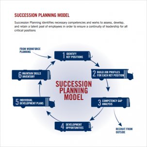 Sample Succession Planning Template - 9+ Free Documents in PDF, Word