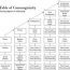 What is family lineage?