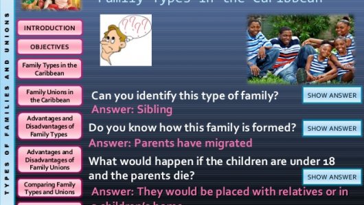 What are the three types of family?
