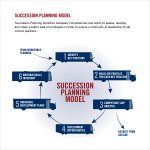 Family business Succession Planning template