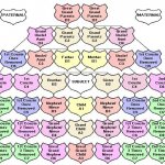 Family relationships explained