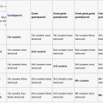 How to determine family relationships?