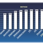 Natural Family Planning success rate