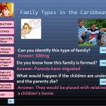 What are the three types of family?