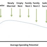 What does family life cycle mean?