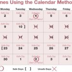 What is calendar method in Family Planning?