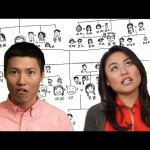 What is family lineage?